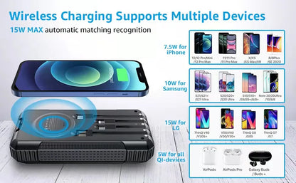 Portable Solar Power Bank Pd22.5W Fast Charging 20000Mah Large Capacity, Wireless Fast Charging and Comes with 4 USB Cable Mobile Power Supply, with Strong Light Led Light, Solar Power Bank Fast Rechargeable Battery