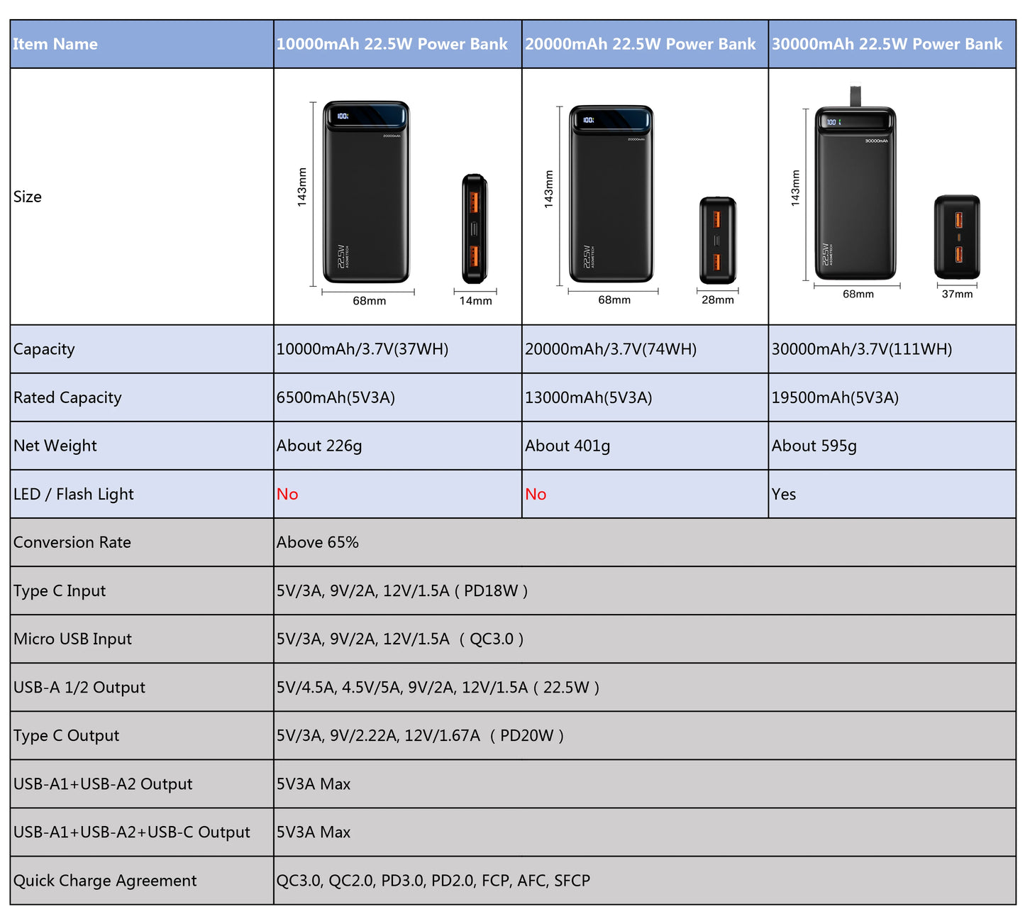 Power Bank 20000mAh Portable Charger Poverbank USB Type C PD Fast Charging Powerbank 10000mAh External Battery for iPhone Xiaomi