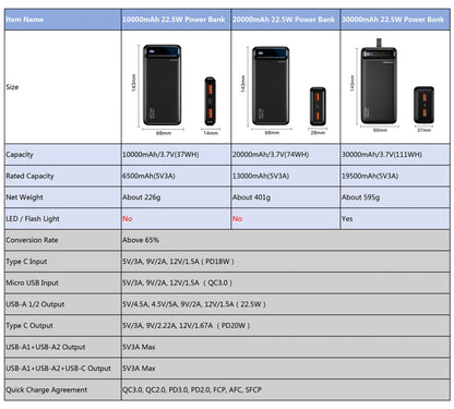 Power Bank 20000mAh Portable Charger Poverbank USB Type C PD Fast Charging Powerbank 10000mAh External Battery for iPhone Xiaomi