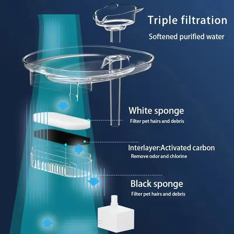 Cat Water Fountain Automatic Rechargeable Pet Water Feeder Cat Water Dispenser