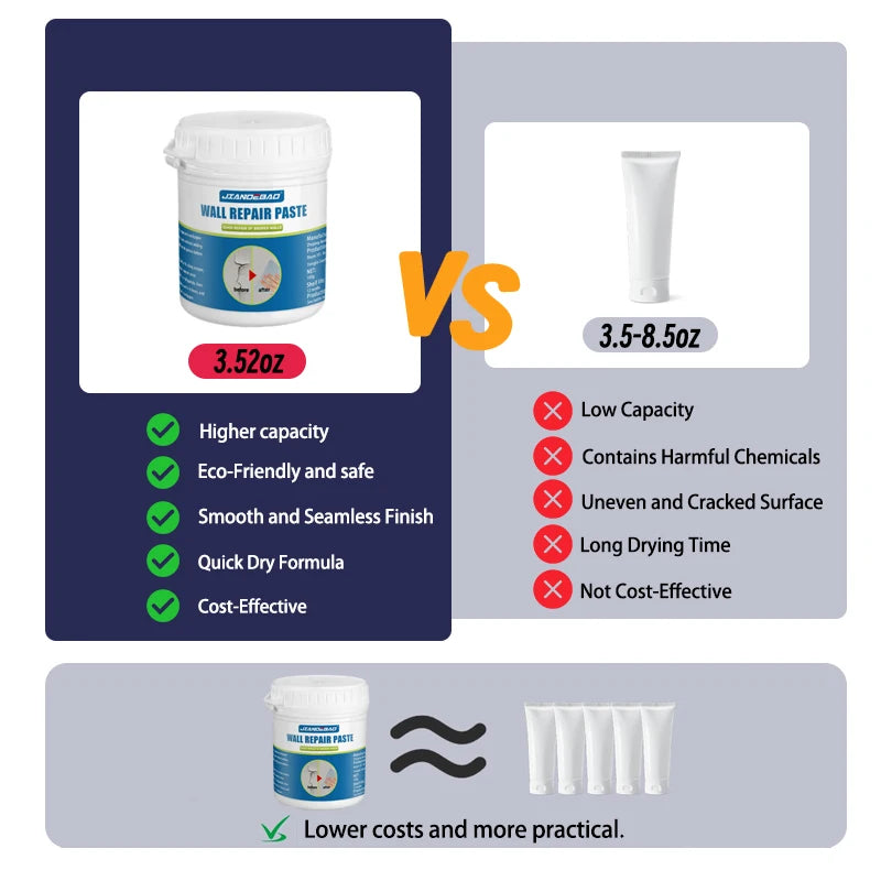 100g Multipurpose Putty Paste Strong Coverage Professional Renovation Paste with Scraper for Wall Surface