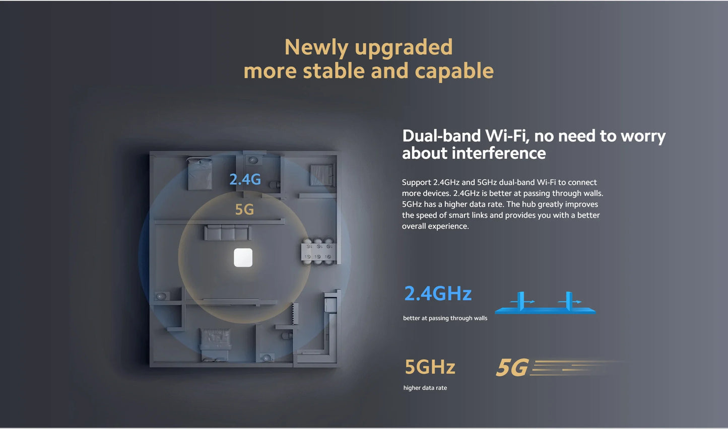 Xiaomi Smart Home Hub 2 Zigbee 3.0 Smart Gateway Wifi 5/2.4GHz Bluetooth Mesh Dual-band Wi-Fi Remote Control Mi Home APP