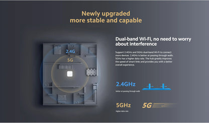 Xiaomi Smart Home Hub 2 Zigbee 3.0 Smart Gateway Wifi 5/2.4GHz Bluetooth Mesh Dual-band Wi-Fi Remote Control Mi Home APP