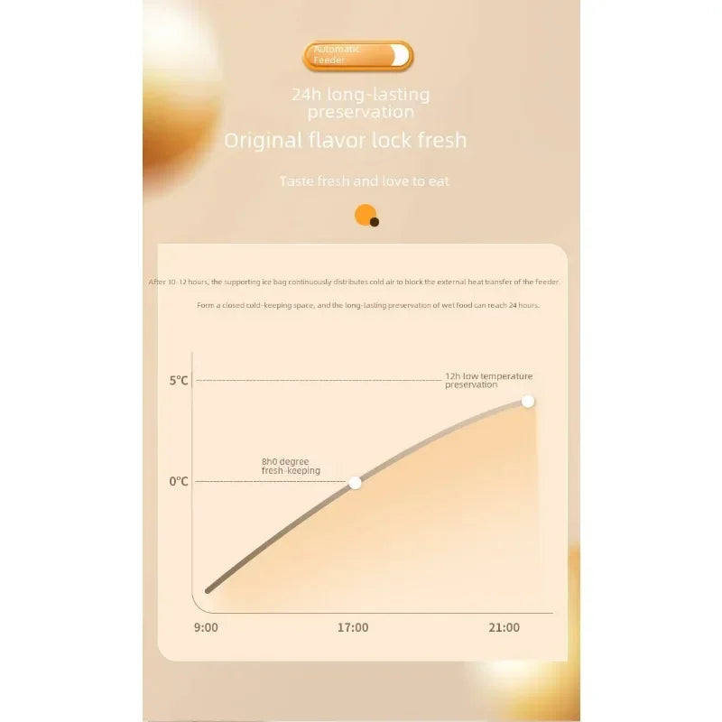 Automatic Pet Feeder Wet Dry Food Smart Timed Meal Dispenser Freshness Preservation Dual Trays Anti-Jamming Easy-Clean Cats Dogs