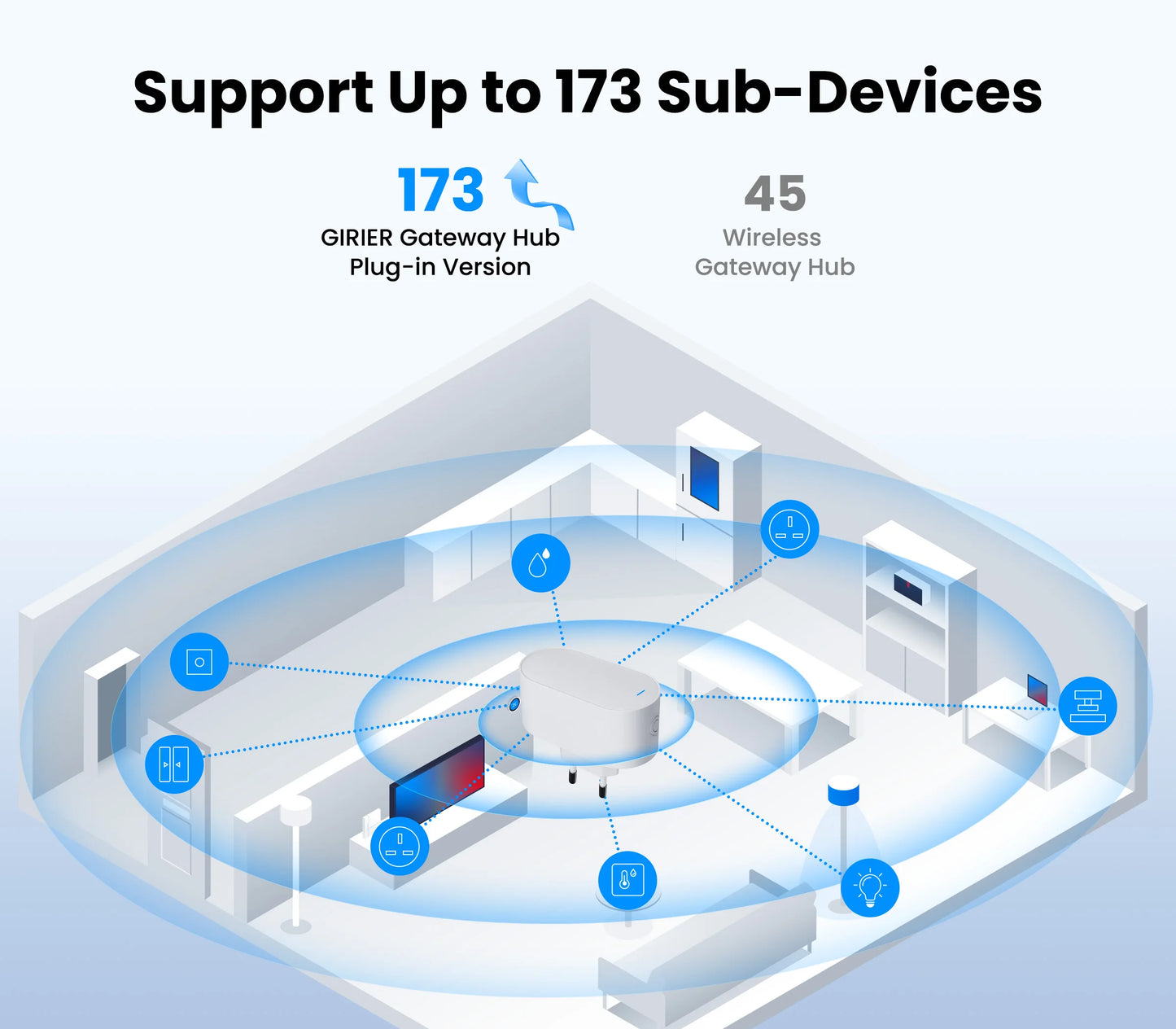 GIRIER Tuya ZigBee Gateway Hub Plug-in Type Multi-mode ZigBee Gateway Bridge Bluetooth Mesh Hub Supports Smart Home Automation