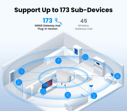 GIRIER Tuya ZigBee Gateway Hub Plug-in Type Multi-mode ZigBee Gateway Bridge Bluetooth Mesh Hub Supports Smart Home Automation