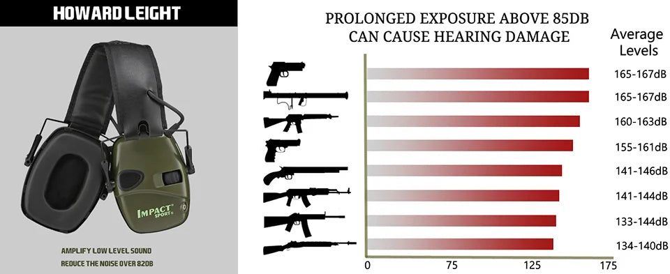 Electronic Damper Sports Shooting Earmuff Sports Shooting Impact Outdoor Anti-Noise Headset for HL Impact Sports