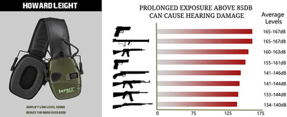 Electronic Damper Sports Shooting Earmuff Sports Shooting Impact Outdoor Anti-Noise Headset for HL Impact Sports