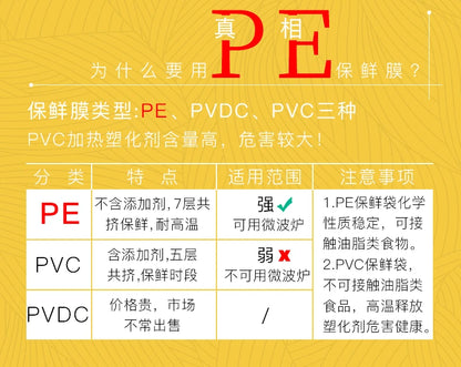 Large Roll Fresh-keeping Film PE Food Household Economic High Temperature Resistant Kitchen Food Packaging Food Wrap Food Cover