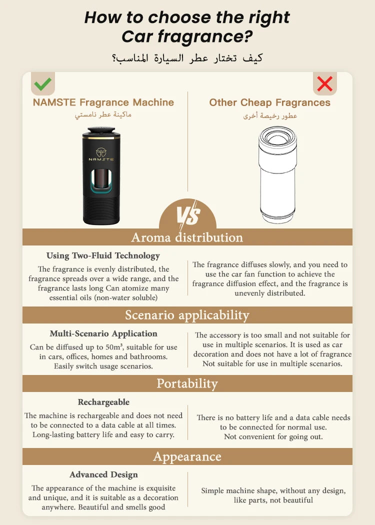 NAMSTE Car Aroma Diffuser Smart  Car Fragrance Spray Cars Odor Eliminator Air Fresheners car Aromatherapy Diffuser Essential Oil