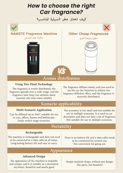 NAMSTE Car Aroma Diffuser Smart  Car Fragrance Spray Cars Odor Eliminator Air Fresheners car Aromatherapy Diffuser Essential Oil