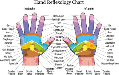 Cordless electric handheld massager with heat and pressure point therapeutic massager suitable for carpal tunnel