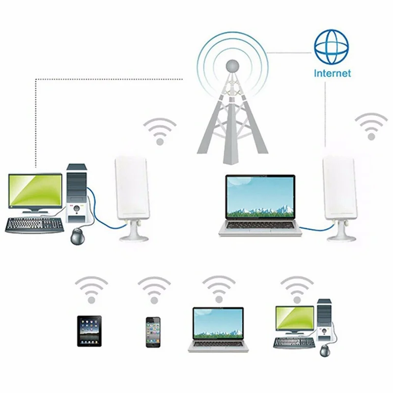 Y16A Long Range 150Mbps WiFi Extender Wireless Outdoor Router Repeater WLAN Antenna for Booster 5M