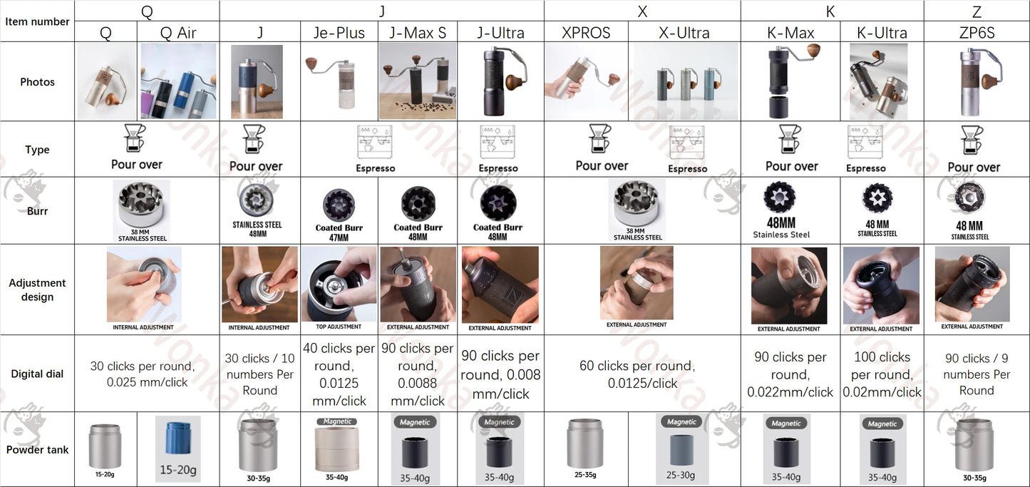 1zpresso J portable coffee grinder high quanlity coffee mill manual coffee grinder coffee tools maker