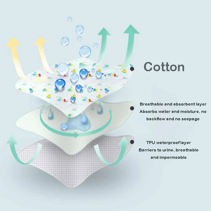 Baby Diaper Reusable  Waterproof  Cotton Changing Pad Cover Baby Diaper Mattress Newborn Print Changing Mat Floor Play Mats 0-3Y