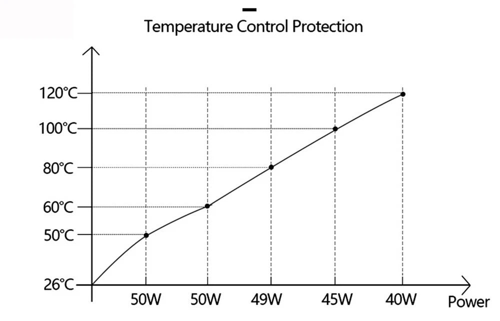 Smart IC LED COB Bulb Chip 20W 30W 50W 230V Input IP65 Waterproof for DIY Street Flood Light Projects Cold/Warm White Options