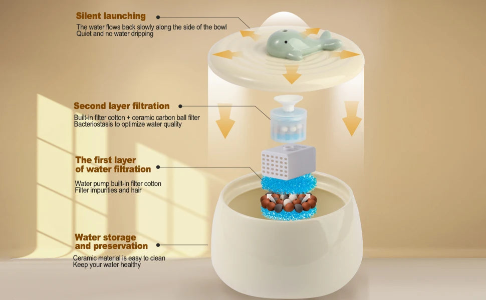 1.3L Ceramic Cat Fountains for Drinking, Anti-burn Cat Water bowl with 1 wooden mat USB Automatic Water Dispenser for Cats