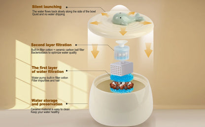 1.3L Ceramic Cat Fountains for Drinking, Anti-burn Cat Water bowl with 1 wooden mat USB Automatic Water Dispenser for Cats