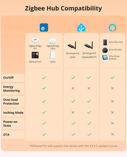 SONOFF S60ZB EU/UK iPlug Zigbee Smart Plug ZIgbee Router Device Overload Protection ENergy Monitoring Timer Control via Alexa