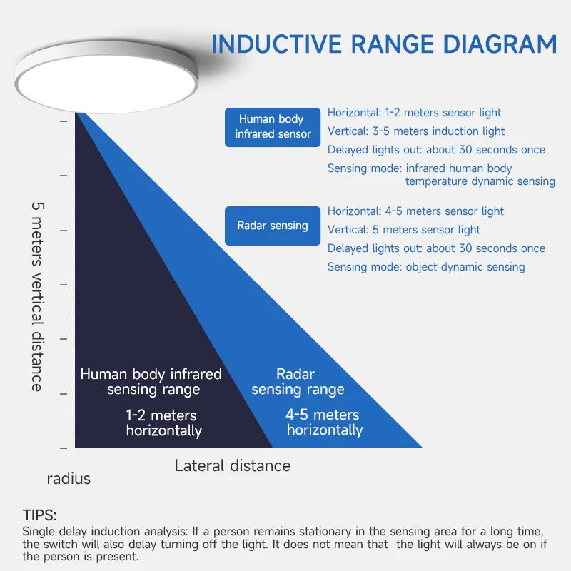 Large Smart Sensor Lights Led Ceiling Lamp with Motion Sensor Household Fixture Waterproof Bathroom Lamp Radar Sensor LED Lustre