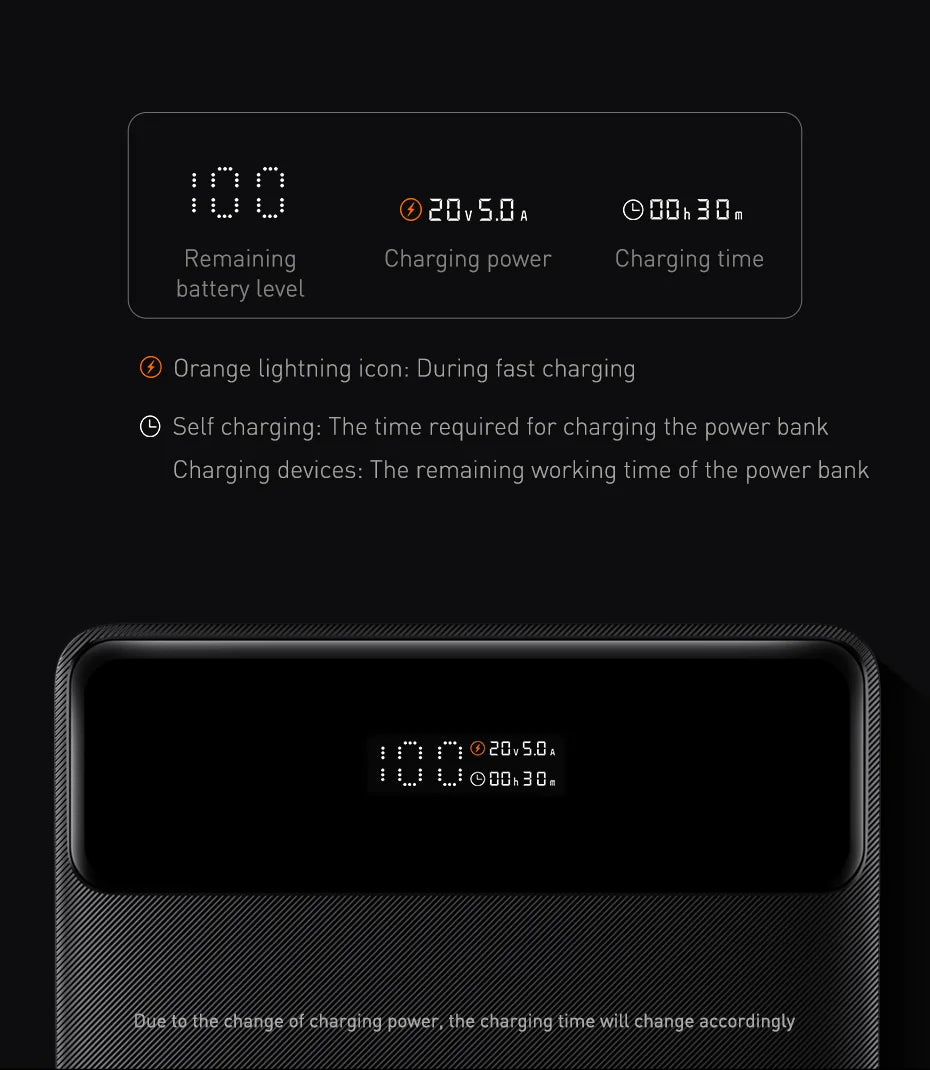 Baseus 100W Power Bank 20000mAh Type C PD Fast Charging Powerbank Portable External Battery USB Quick Charge For Macbook Laptop