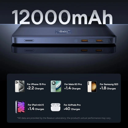 Baseus Power Bank 65W 12000mAh PD Fast Charging Digital Remaining Battery for iPhone 16 Pro Max Huawei Sumsang Notebooks Laptops