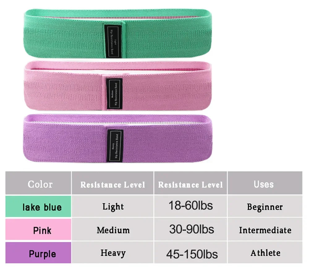 New Fitness Resistance Bands Hip Expansion Fitness Cloth Rubber Bands Stretch Expanders for Home Fitness Exercise Equipment