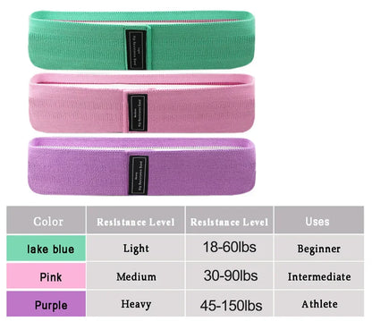 New Fitness Resistance Bands Hip Expansion Fitness Cloth Rubber Bands Stretch Expanders for Home Fitness Exercise Equipment