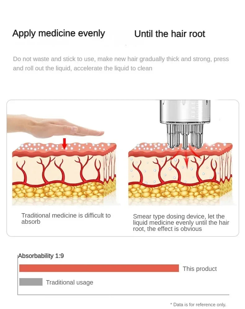 Scalp Applicator Liquid Comb for Hair Scalp Treatment, Essential Oil, Liquid Guiding Massager, Hair Growth Serum Oil, Apply