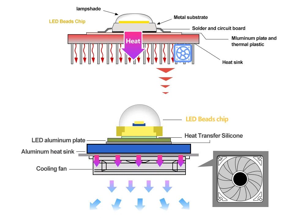 COB Chip LED Lamp 220V 10W 20W 30W 50W Smart IC No Need Driver Lampada LED Bulb Lamp For Flood Light Spotlight Diy Lighting