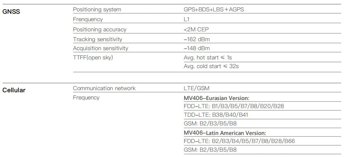 GPS Tracker Vehicle GPS Tracking Device for Car Motorcycle Mini GPS GSM ACC Alerts with Free Real Time Tracking APP with Relay