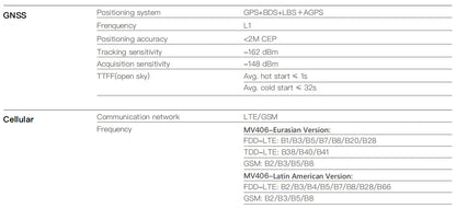 GPS Tracker Vehicle GPS Tracking Device for Car Motorcycle Mini GPS GSM ACC Alerts with Free Real Time Tracking APP with Relay
