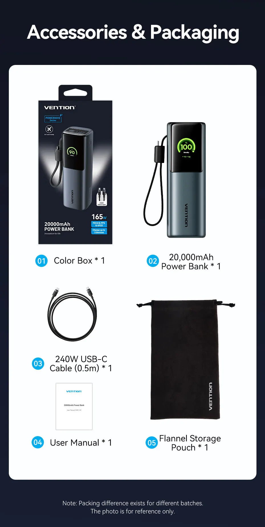 Vention Power Bank 140W 27000mAh Portable PD External Battery PowerBank 100W for Macbook Pro iPad iPhone Laptop Notebook Xiaomi