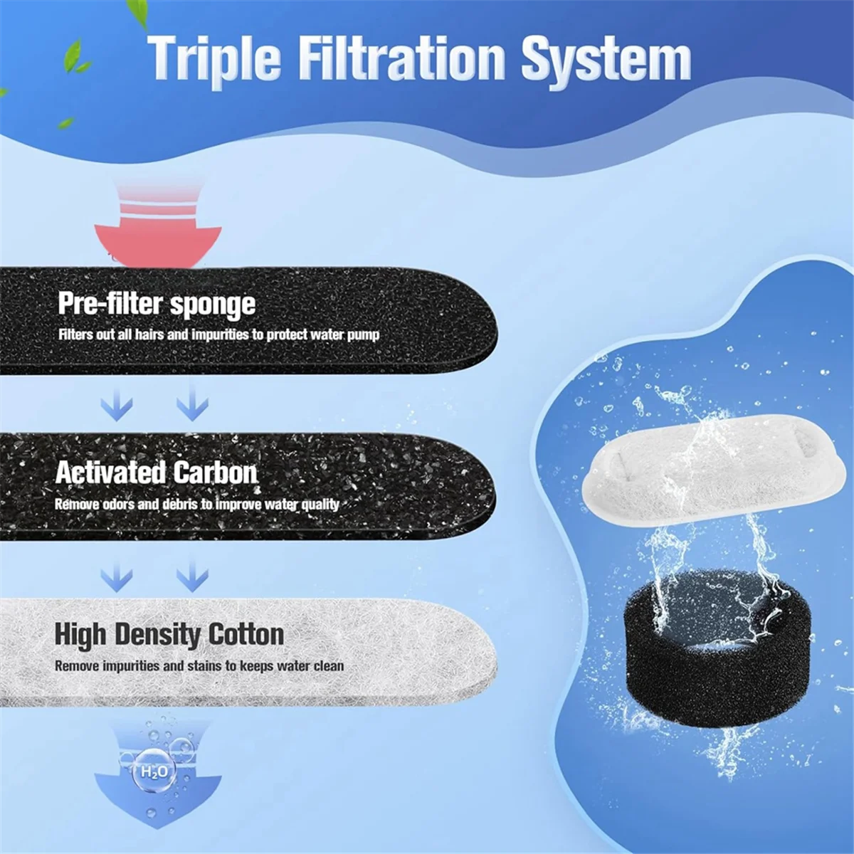 48 Pack Cat Water Fountain Filters,Cat Fountain Replacement Filters for Adjustable Water Flow Pet Water Fountain