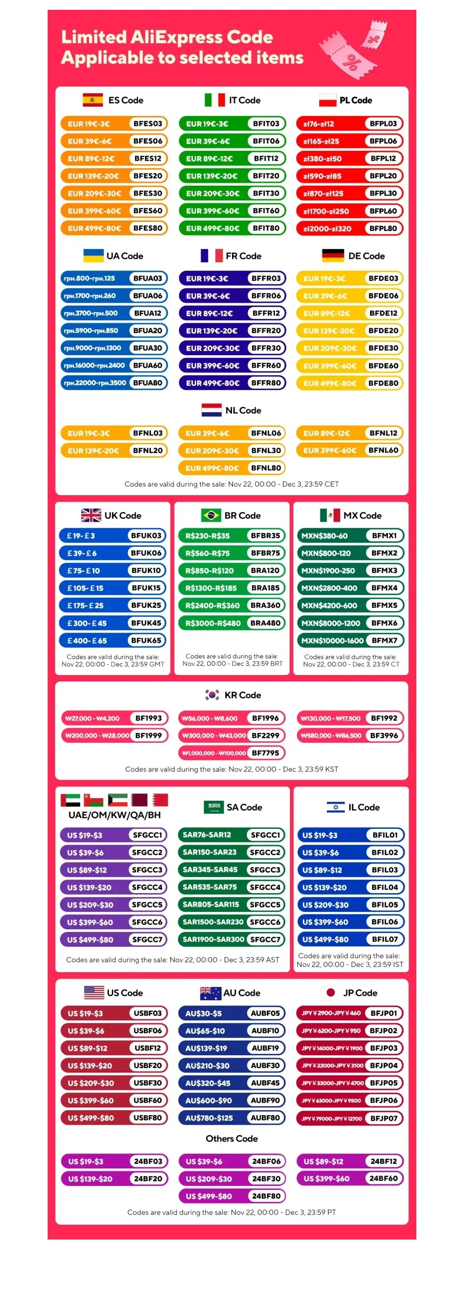 Tuya Bluetooth Gateway and Multi-mode Gateway Smart Home Devices Smart Automation for Alexa Google Smart Life