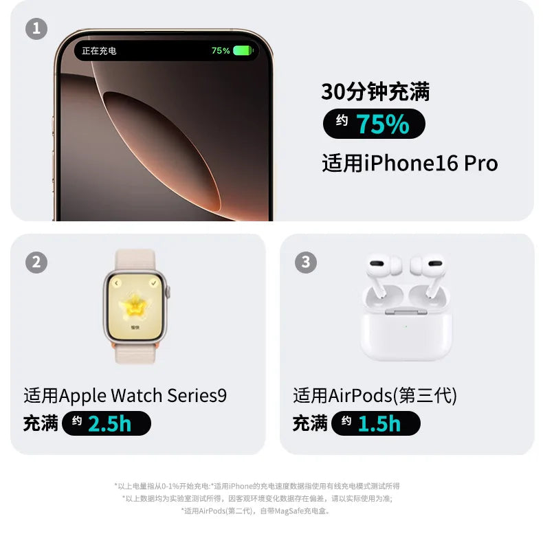 Portable 20000mAh Power Bank 22.5W Fast Charging Wireless Charging Station for iPhone & iWatch & Galaxy Watch for Phones Airpods