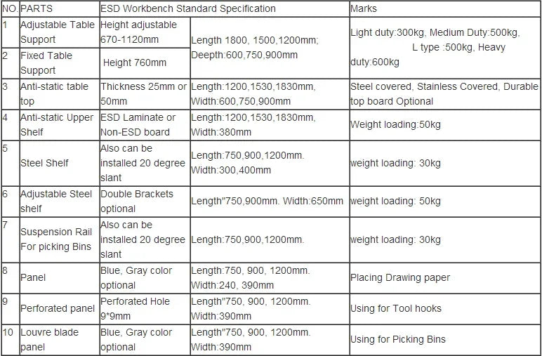 Electronic ESD Work Bench With Size Customized Service