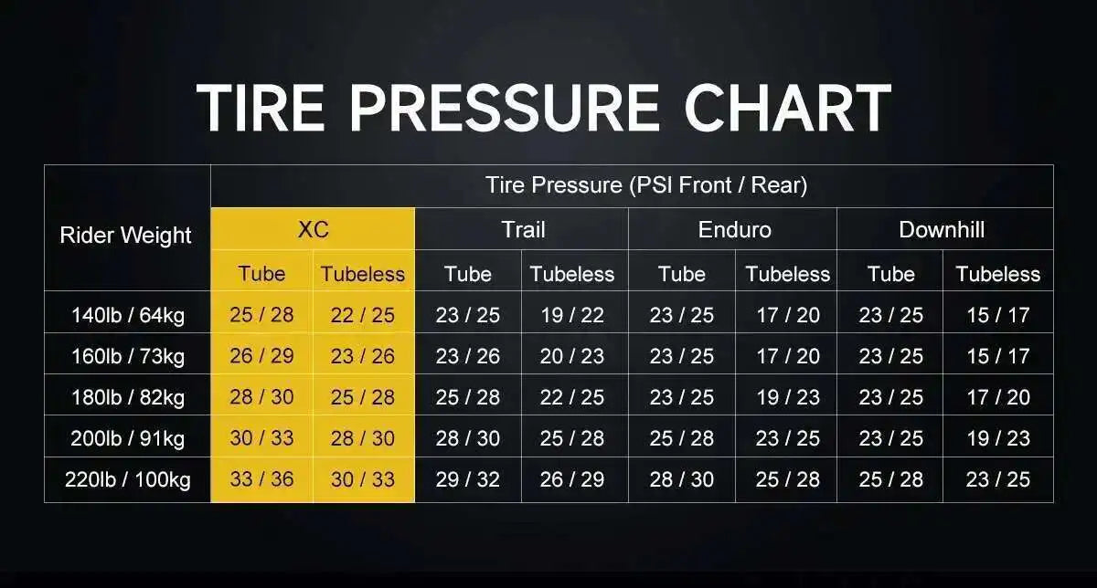 ELITEWHEELS 29er SLR MTB 2.0 High Performance Carbon Fiber Wheelset Rachet System Hubs Mountain Bend Hubs Mountain Race Bikes