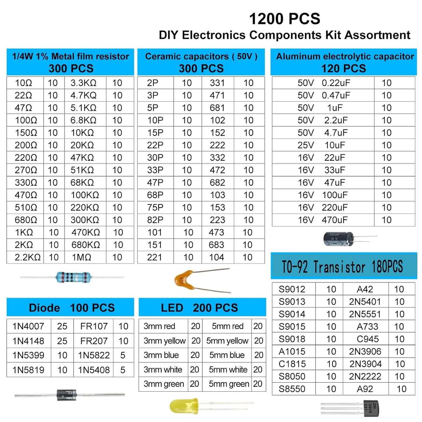 1200PCS Basic Electronics Component Assortment Kit Basic Electronics Component Kit,Ceramic Capacitor,Aluminum Electrolytic