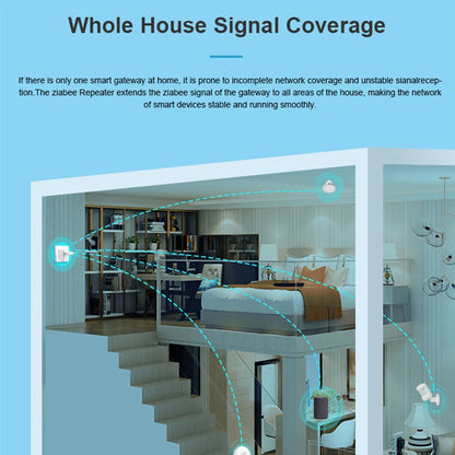 Haozee Smart ZigBee Signal Repeater USB Signal Amplifier Extender Smart Home Automation Support Home Assistant Zigbeem2qtt