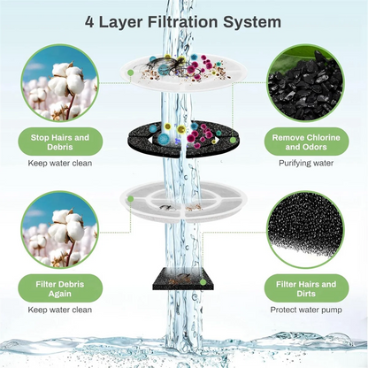 Replacement Cat Water Fountain Filters For 2.5Gal/9.5L Dog Water Fountain Activated Pet Fountain Filters And Sponges 6+6M12K