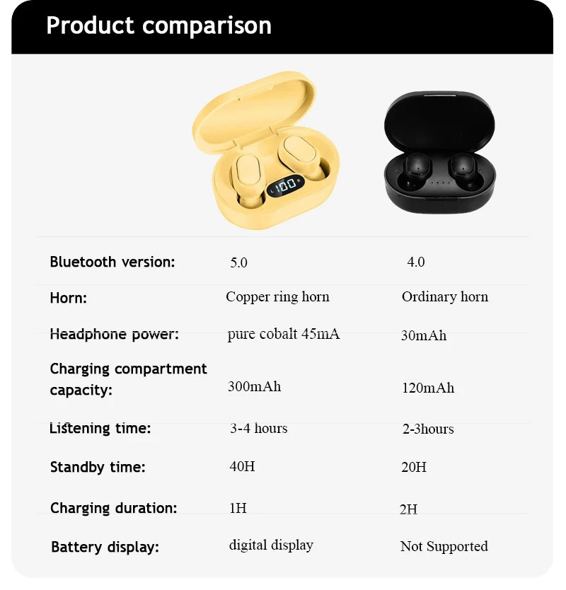 E7s TWS Bluetooth Headset Wireless Headset in Ear Stereo Noise Reduction Sports Headset with Microphone Headset