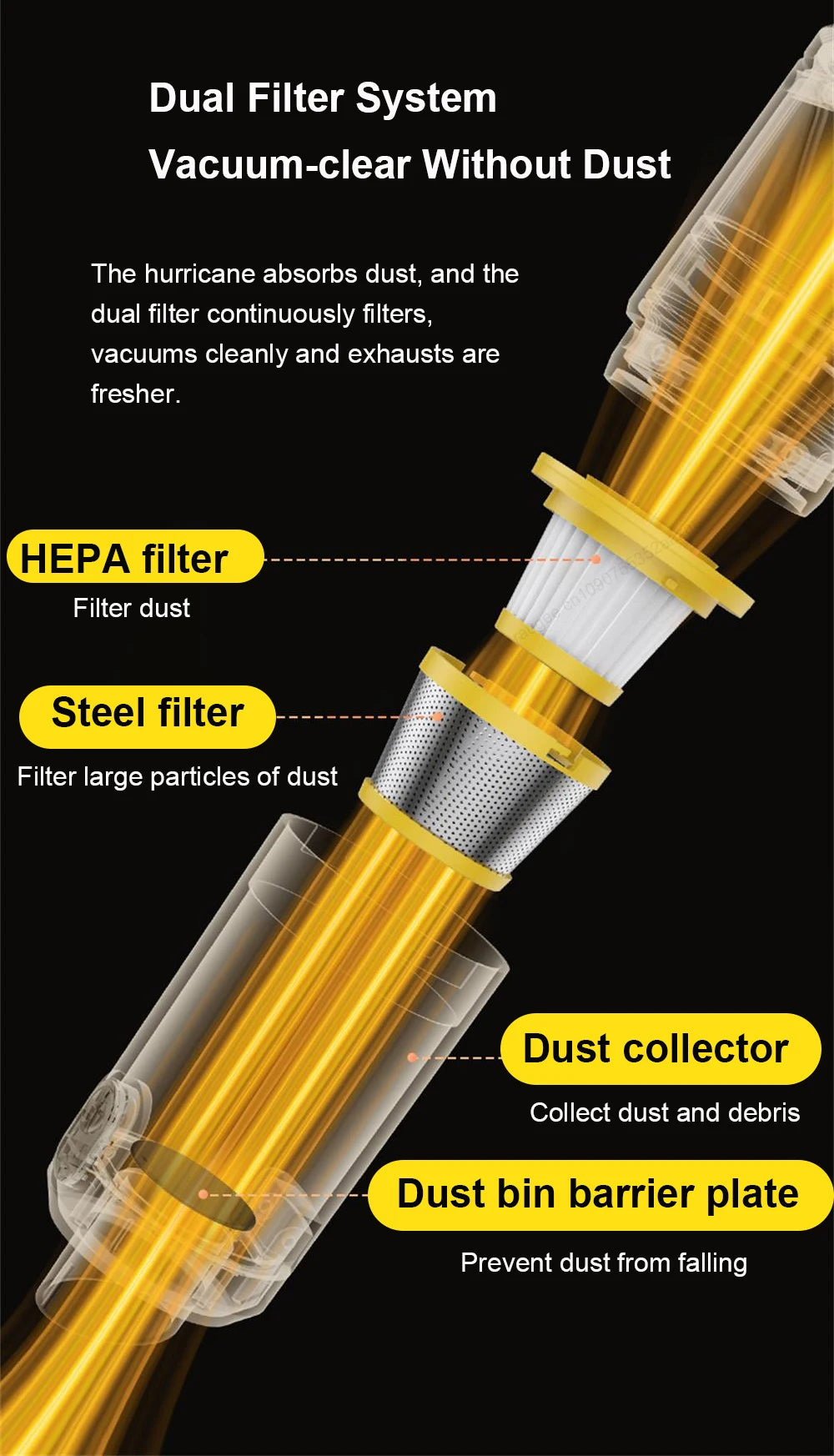 Car Vacuum Cleaner 12000PA Portable Vacuum Cleaner Strong Suction Handheld Vacuum Cleaner Wireless Vacuum Cleaner for Car Home