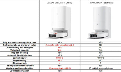 XIAOMI MIJIA OMNI 2 Robot Vacuum Cleaners C102CN Home Robot Vacuum Cleaners and Mop Combo APP Control Self Cleaning Empty Dock