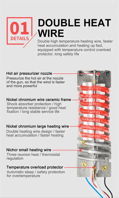 2000W Hot Air Gun High Power Temperature Regulating Industrial Electric Heat Gun Automobile Film Baking Gun Tool