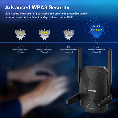 Comfast WiFi 6 Range Extender AX1500 2G&5GHz Dual Band WIFI6 Repeater 4*3dBi Antena Long Distance Range Signal Expansion Amplife