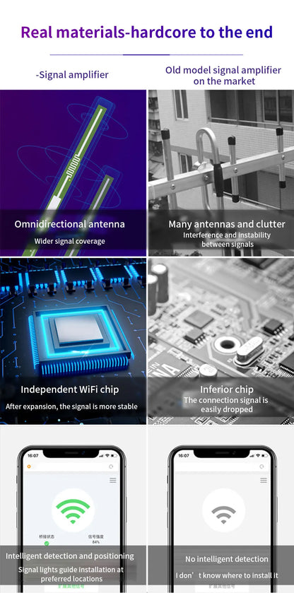 WiFi Repeater 300Mbps WiFi Extender Amplifier WiFi Booster Wi Fi Signal 802.11N Long Range Wireless Wi-Fi Repeater Access Point