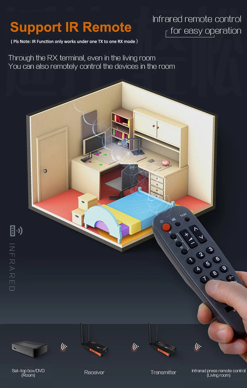 200m HDMI Extender Wireless Transmission Transmitter Receiver Live Streaming Share for Camera Video Camcorder PC To TV Monitor