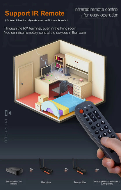 200m HDMI Extender Wireless Transmission Transmitter Receiver Live Streaming Share for Camera Video Camcorder PC To TV Monitor