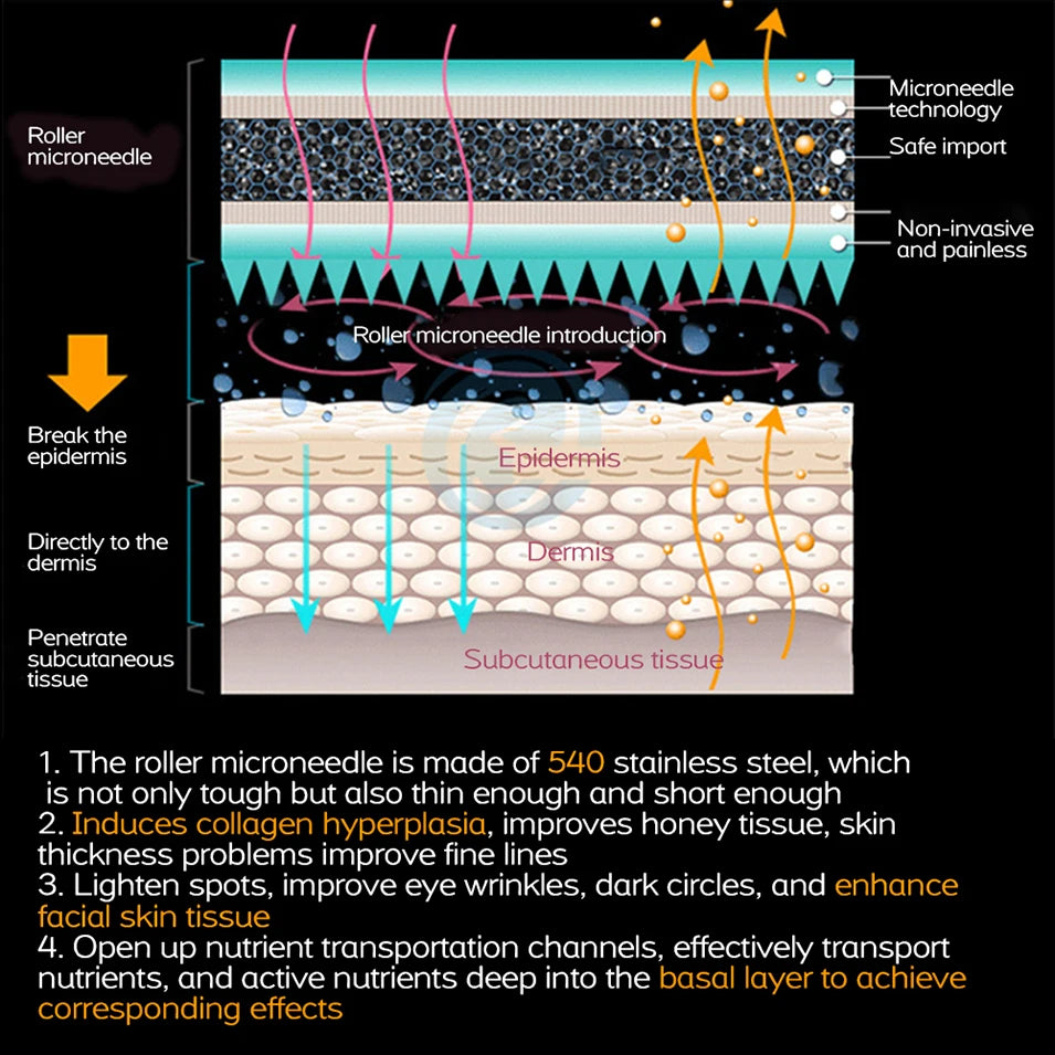 Professional Beauty Derma Roller Micro Face Roll Hair Growth For Skin Facial Hair Beard Scalp Micro Needle Face Roller Skin Care